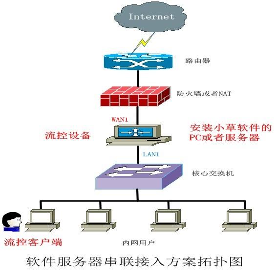 如何管理(lǐ)員(yuán)工上網行爲?員(yuán)工上網行爲管理(lǐ)系統