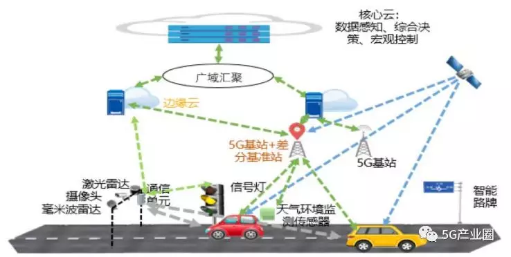 5G時(shí)代新型基礎設施十大(dà)應用(yòng)場(chǎng)景