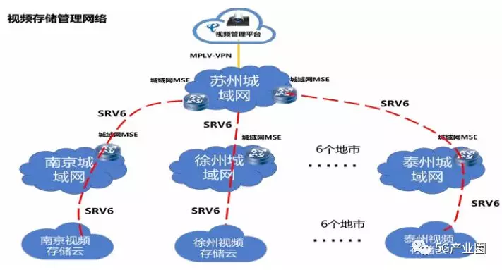 5G時(shí)代新型基礎設施十大(dà)應用(yòng)場(chǎng)景