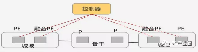 5G時(shí)代新型基礎設施十大(dà)應用(yòng)場(chǎng)景