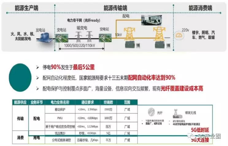 5G時(shí)代新型基礎設施十大(dà)應用(yòng)場(chǎng)景