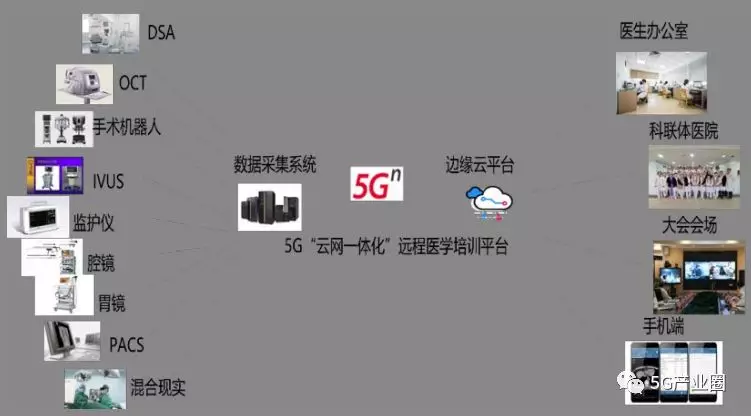 5G時(shí)代新型基礎設施十大(dà)應用(yòng)場(chǎng)景