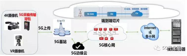 5G時(shí)代新型基礎設施十大(dà)應用(yòng)場(chǎng)景