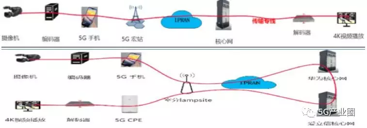 5G時(shí)代新型基礎設施十大(dà)應用(yòng)場(chǎng)景