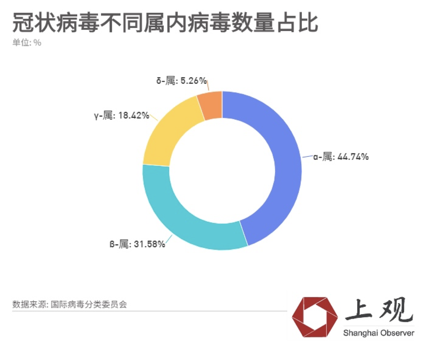 新冠病毒是不是SARS呢(ne)？了(le)解下(xià)冠狀病毒分(fēn)類