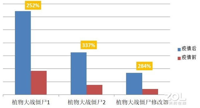 疫情期間除了(le)協同軟件還(hái)有哪些增長(cháng)不錯PC軟件 