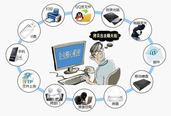 爲啥企業内部員(yuán)工是防止數據洩露的(de)屏障