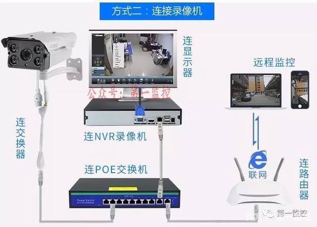 了(le)解網絡監控與模拟監控