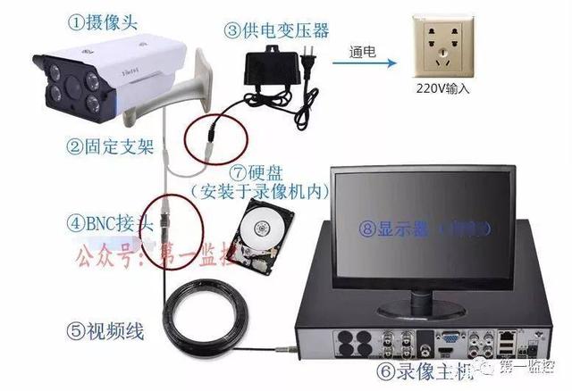 了(le)解網絡監控與模拟監控